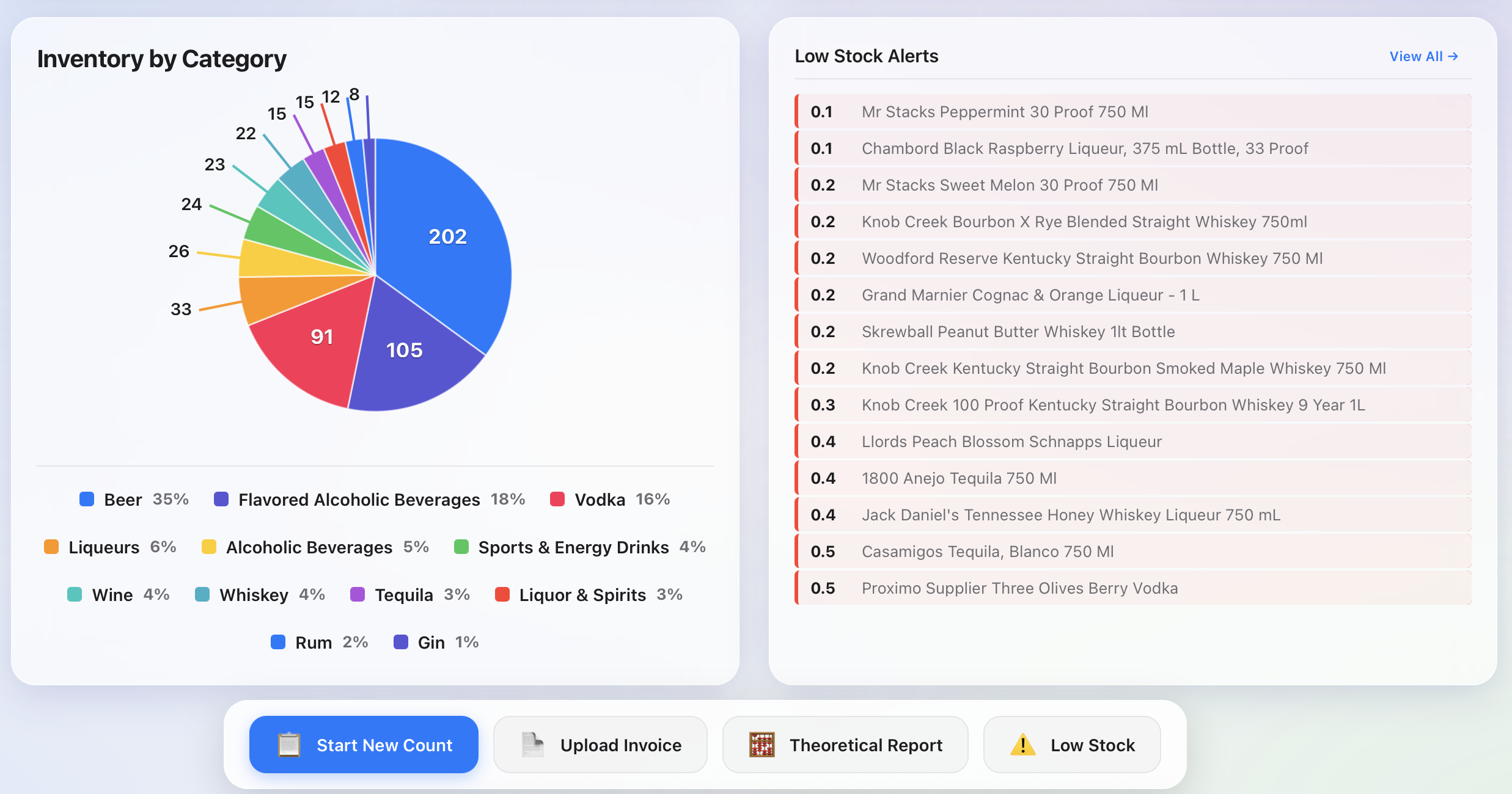 Bar Inventory Software Screenshot