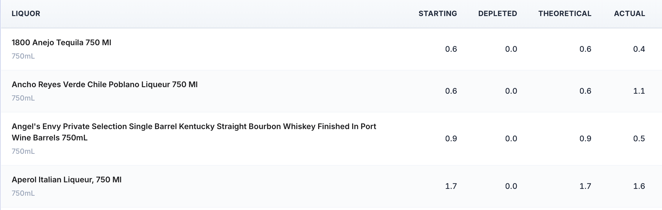 Bar Inventory Software Screenshot